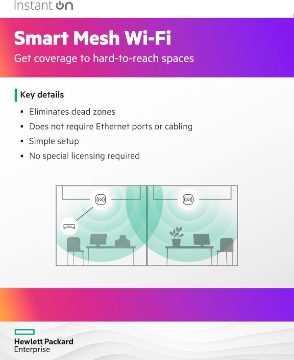 Hewlett Packard Enterprise Wi-Fi 6 Access Point-5