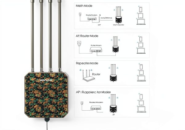 WAVLINK AX3000 WiFi 6 Wireless Access Point-2