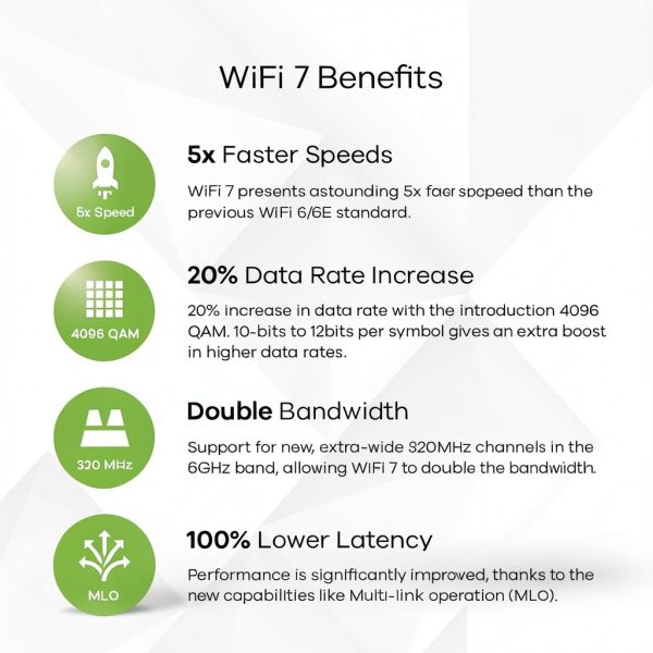 ZYXEL WiFi 7 Access Point BE11000 Tri-Radio-3